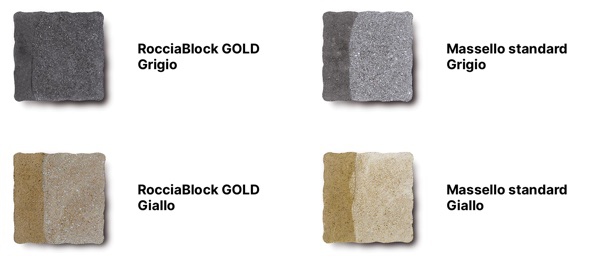 Rocciablock gold esempi